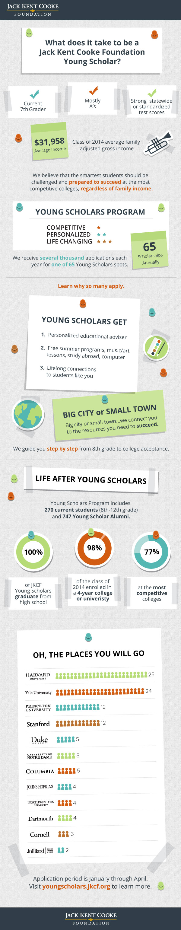 JCKF_YoungScholarsInfographic_FNL_2